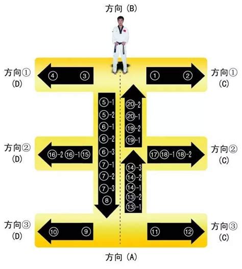 太極五型